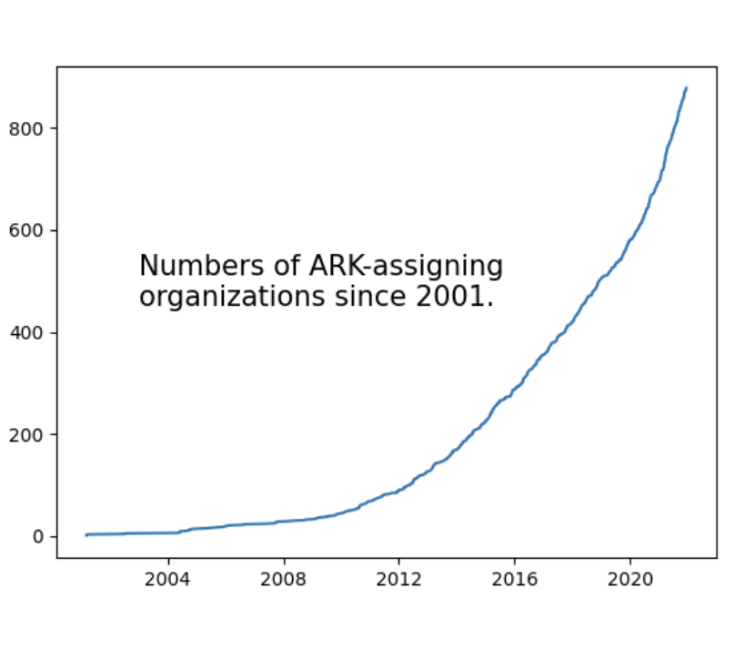 ARK Alliance 2021 wrap up
